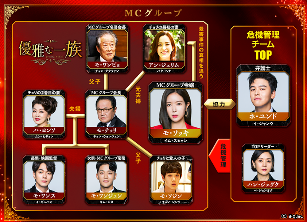 優雅な一族 日本語字幕版 ホームドラマチャンネル 優雅な一族 日本語字幕版 ホームドラマチャンネル