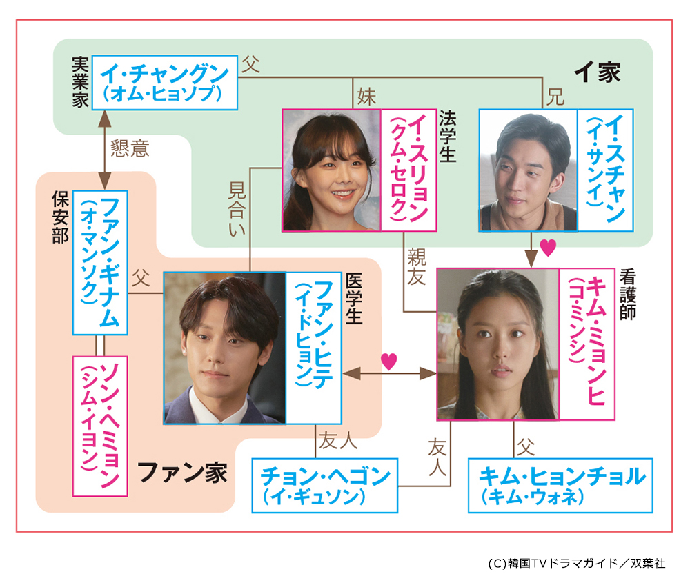 五月の青春 原題 日本語字幕版 ホームドラマチャンネル