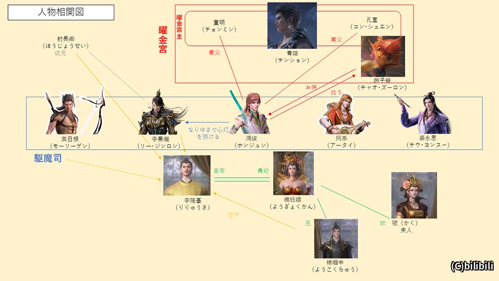 天宝伏妖録 シーズン1 日本語字幕版 ホームドラマチャンネル