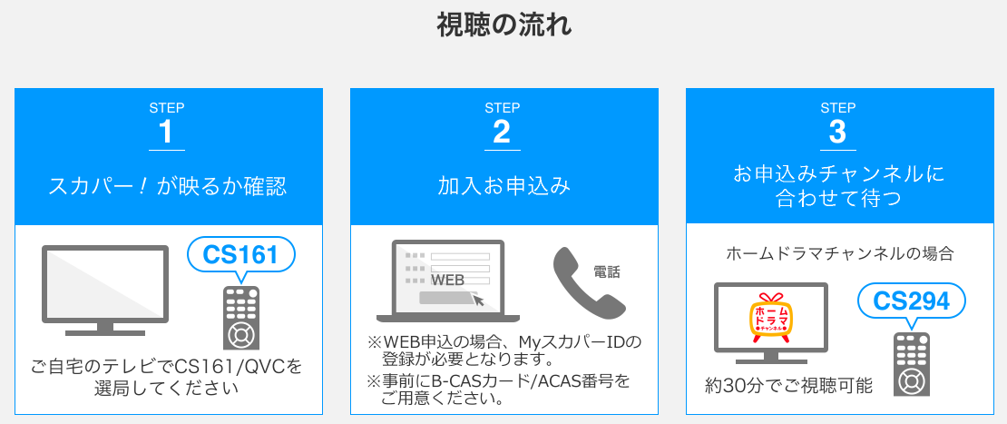 1 スカパ！が映るか確認　CS161を選局　2 加入お申し込み　WEB 電話　3 お申し込みチャンネルに合わせて待つ　CS294